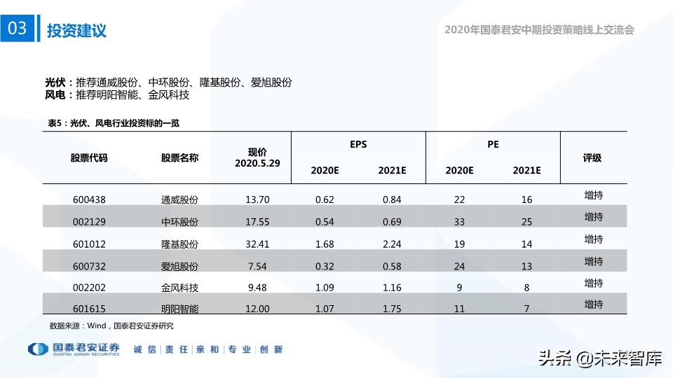 新能源行业中期投资策略：新技术、新空间、新未来