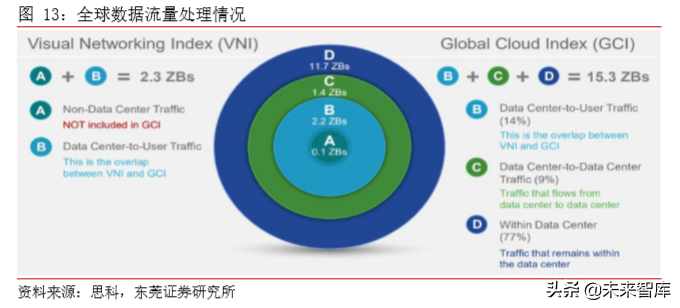 TMT行业研究及2020年上半年投资策略（77页）