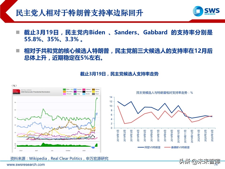 2020年春季全球資產(chǎn)配置投資策略：斗轉(zhuǎn)，星移