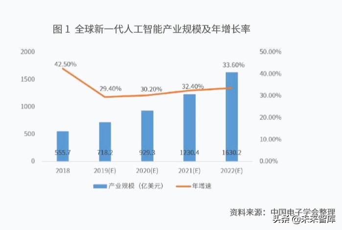 新一代人工智能产业白皮书（2019年）：主要应用场景研判