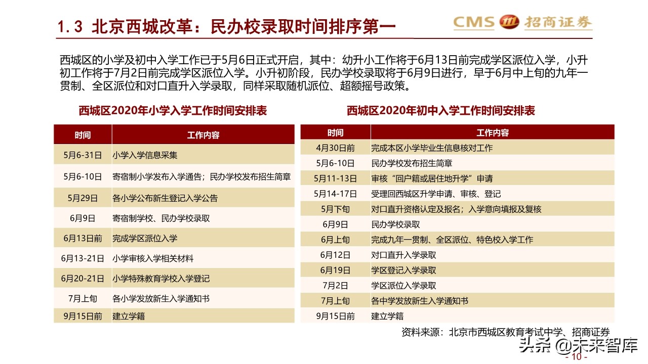 2020年北京地区升学指南：升学政策专题研究