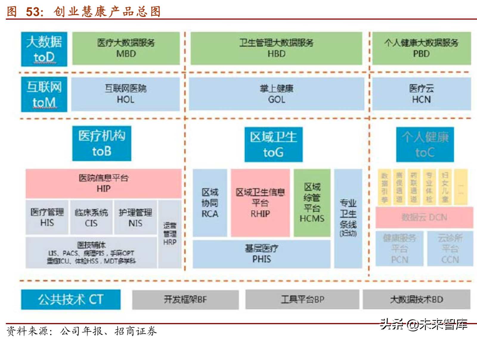 医疗信息化深度研究报告（75页）