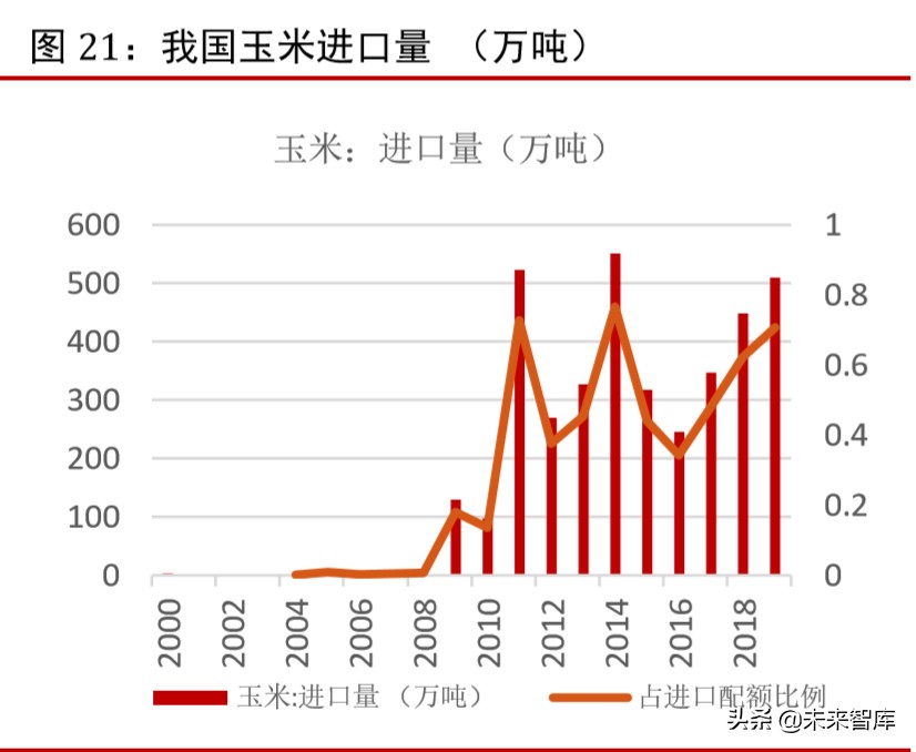种子行业专题报告：市场空间、发展趋势、供需结构