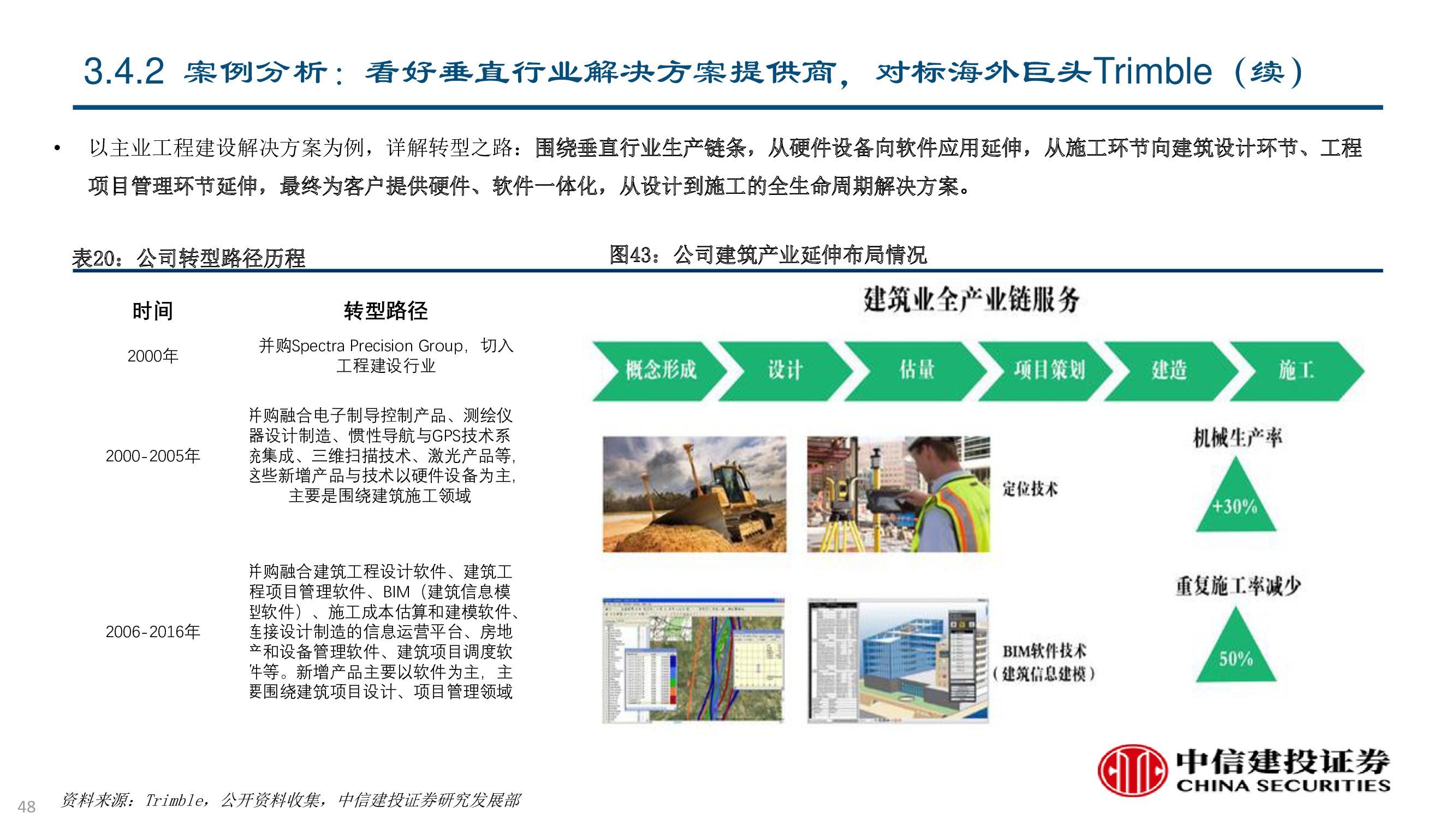 卫星及卫星通讯、导航、遥感技术与行业深度研究（92页PPT）