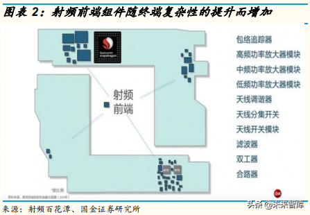 5G产业链：射频功率放大器行业专题研究