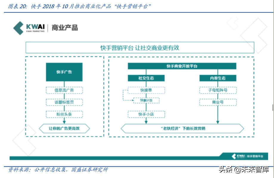 傳媒行業(yè)專題研究：獨(dú)特的快手，私域的頂流