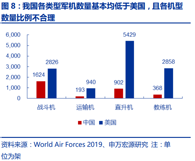 中国航空发动机产业平台主体-航发动力深度研究