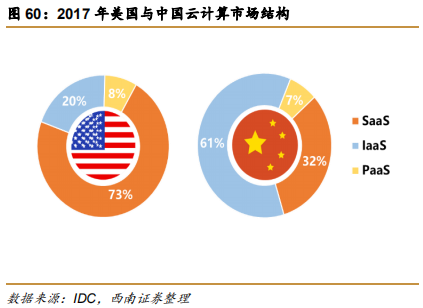 阿里巴巴vs亚马逊，五层飞轮战略全景分析
