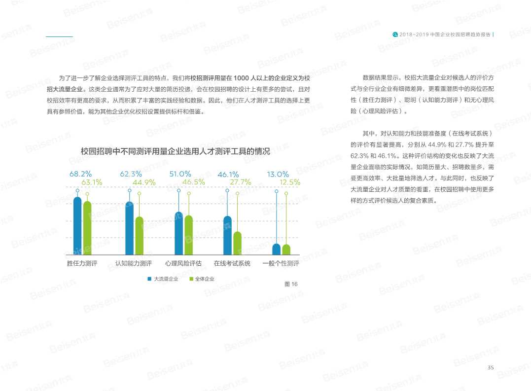 2018-2019中国企业校园招聘趋势报告
