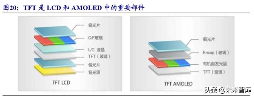 新材料专题报告之湿电子化学品行业深度研究