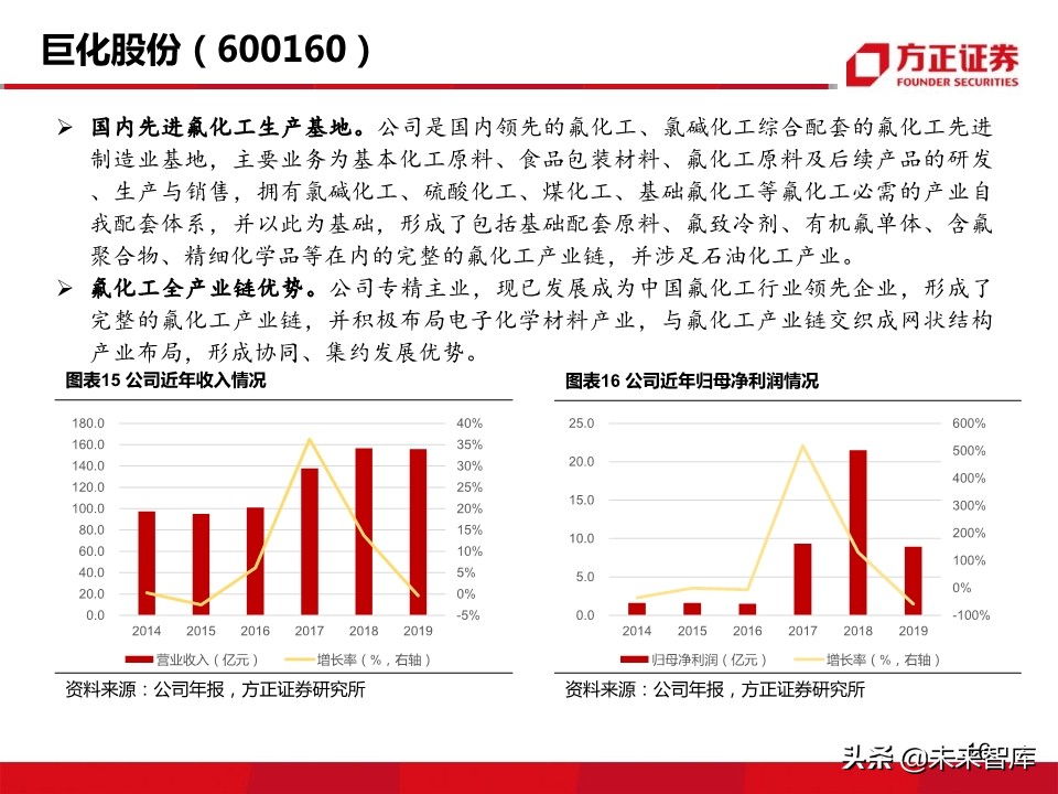 新材料行业深度报告：5G带来的新材料机遇分析