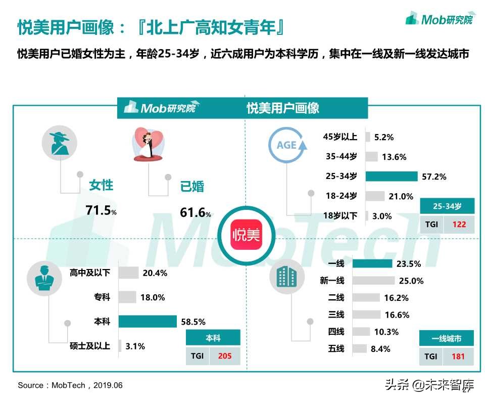 医美电商行业报告2019
