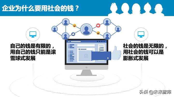 2020中国中小企业融资模式大全（85页）