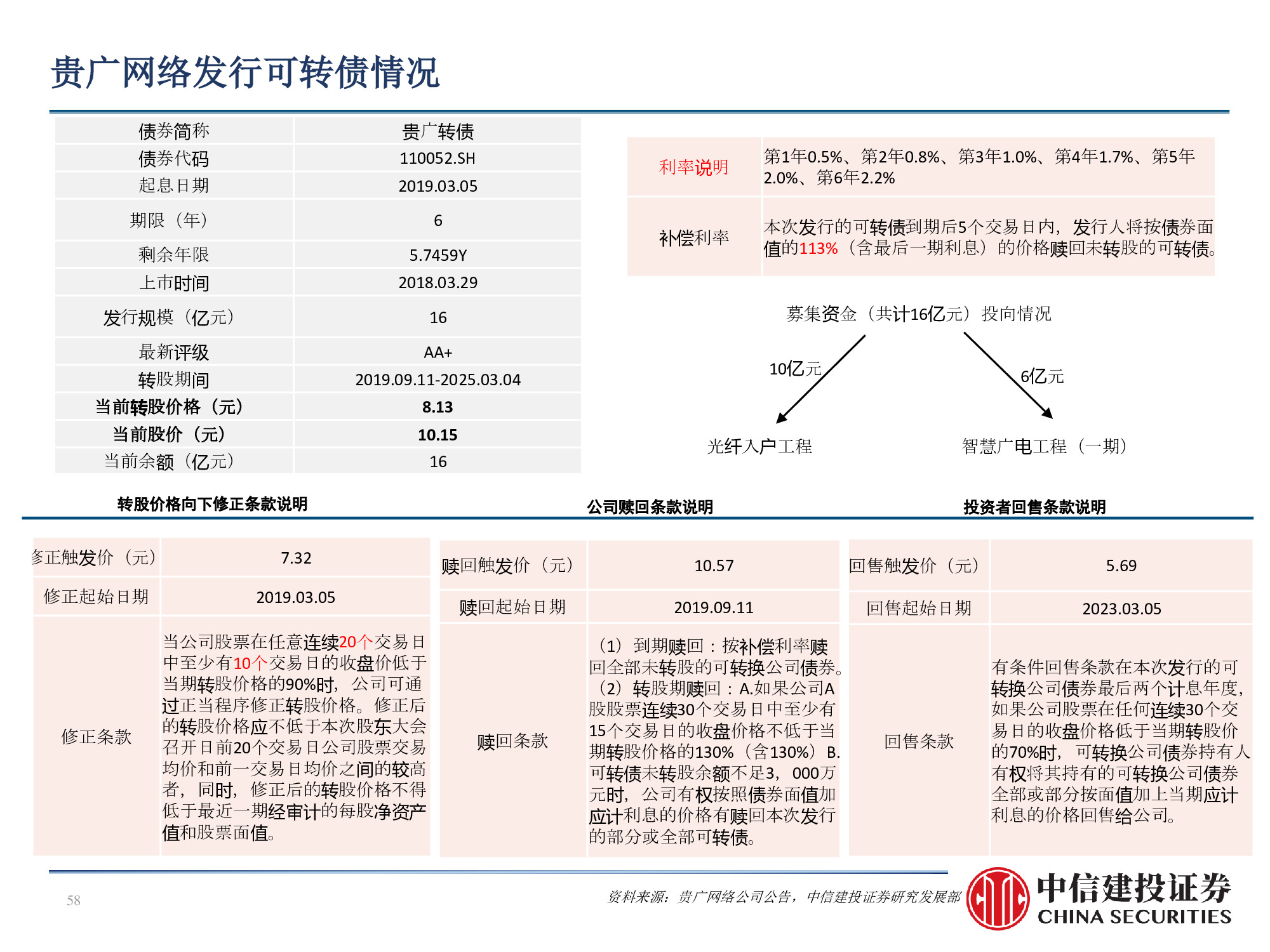 60页PPT深度解析广电行业挑战与机遇