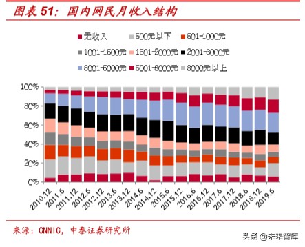 娛樂傳媒行業研究及2020投資策略：關注5G應用、流量遷移新機會