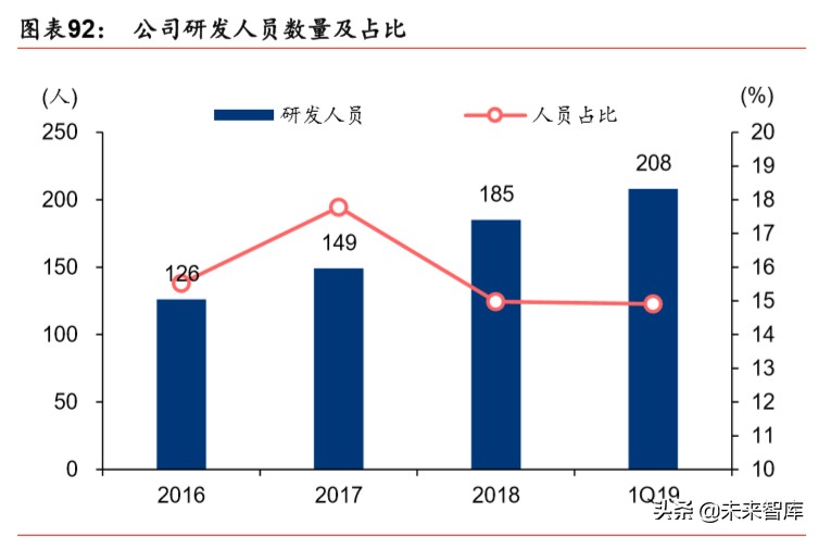 透明质酸全产业链龙头华熙生物深度解析