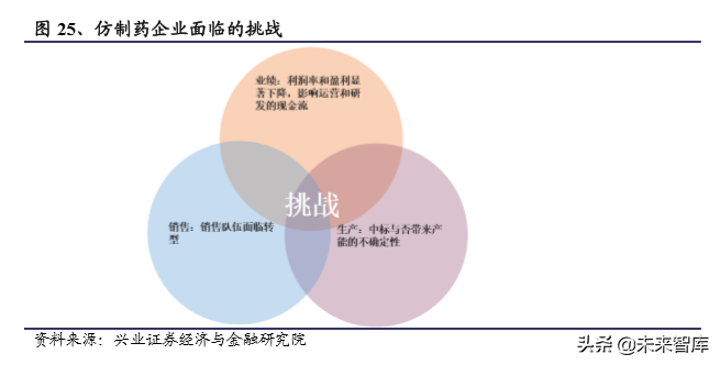 国内创新药行业发展回顾与2020年展望（294页）