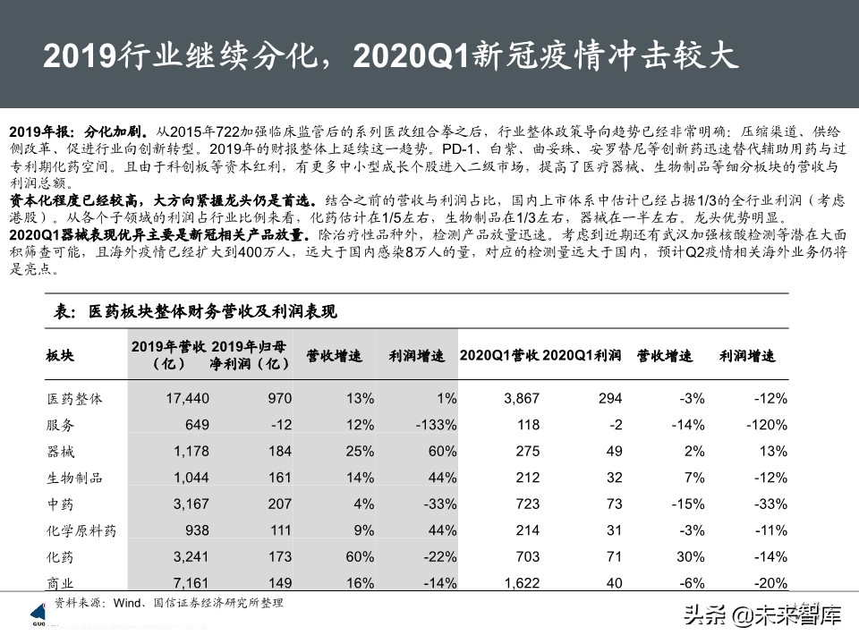 医药生物5月投资策略：继续紧握龙头，重视IVD需求弹性