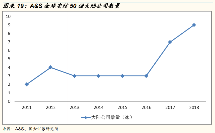 安防龍頭海康威視深度研究