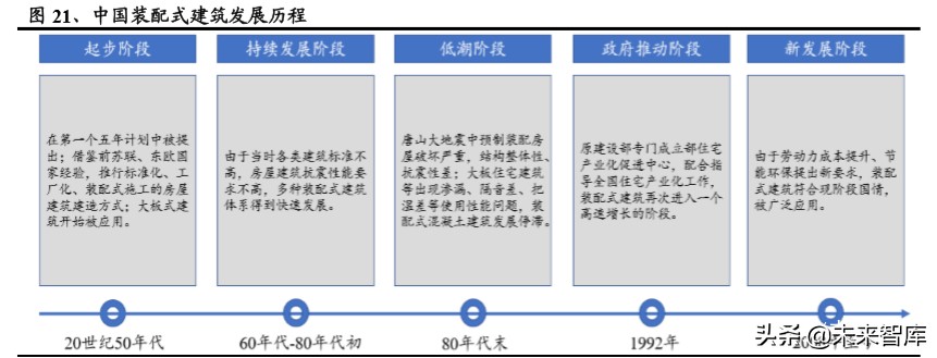 建筑工程设备之塔机租赁行业深度报告