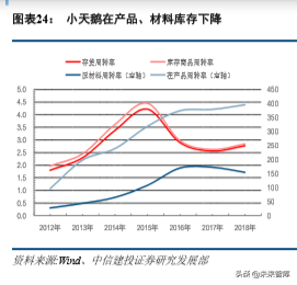 美的集团深度解析：从渠道演化历史看美的