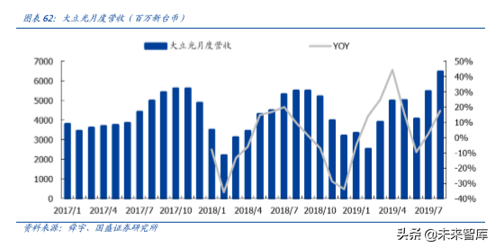 手机摄像头行业深度分析：高解析度及三摄推力强劲