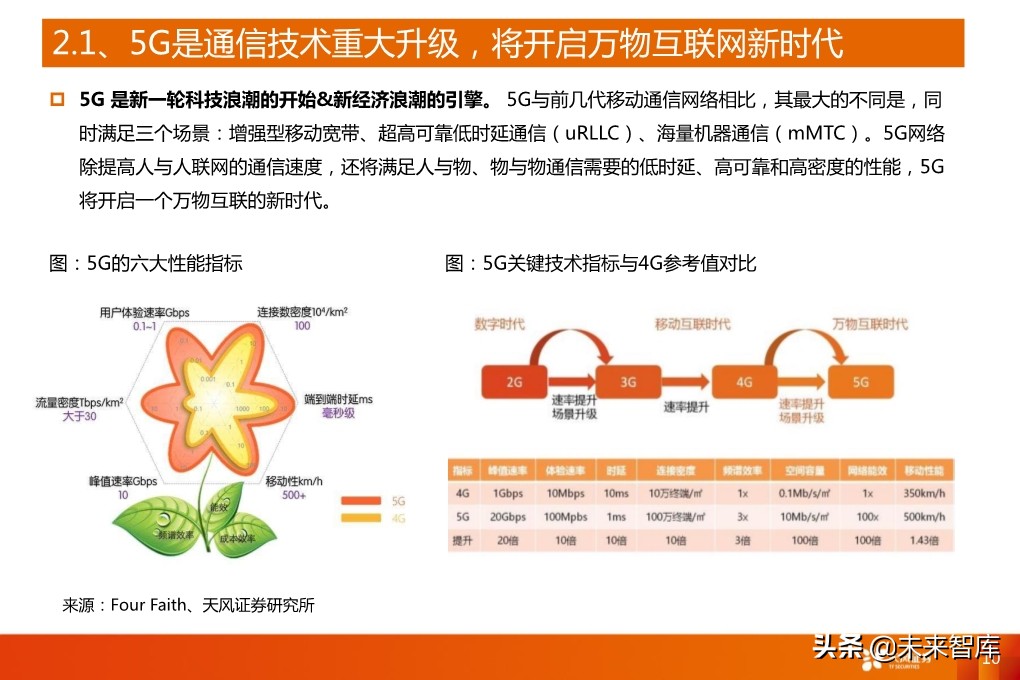 5G产业深度报告：从基础设施到产业应用全面盘点（94页）