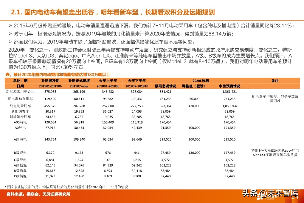锂电设备行业深度报告：核心供应商受益全球龙头集中扩产