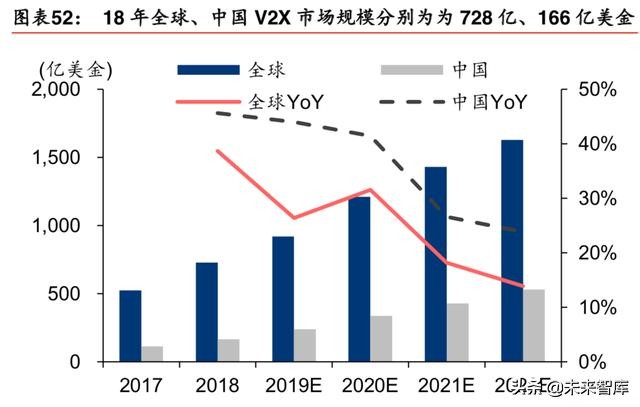 5G产业发展机会全面盘点：5G开启创新周期，全面拥抱科技硬核