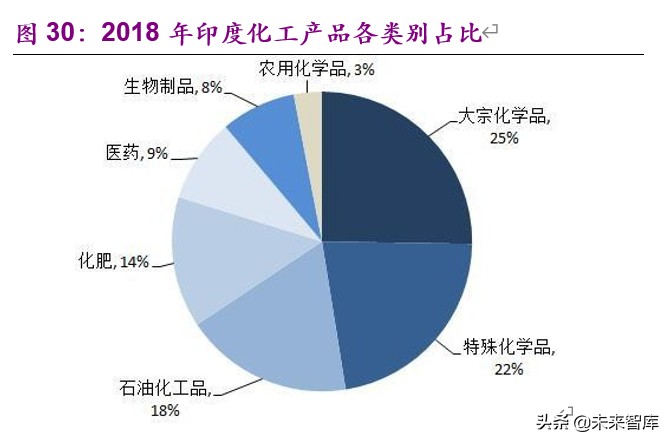 基礎化工下半年投資策略：白馬逆勢崛起，新材料迎來機遇