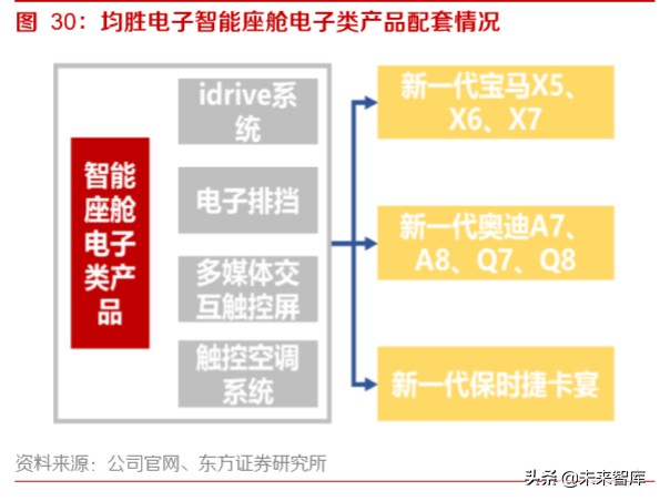 智能网联汽车深度报告：智能网联趋势中汽车公司的突破点及布局