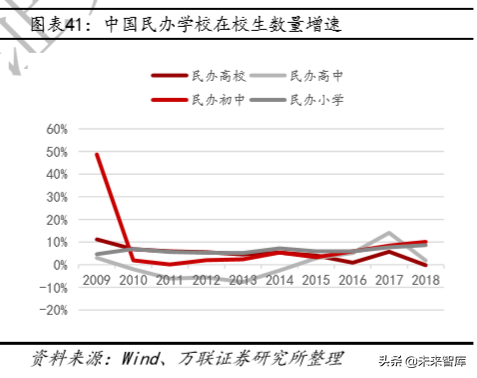 教育行业深度研究：政策、规模、竞争格局