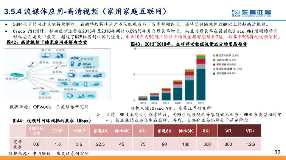 5G应用深度研究：探寻最具价值的5G四大应用主线