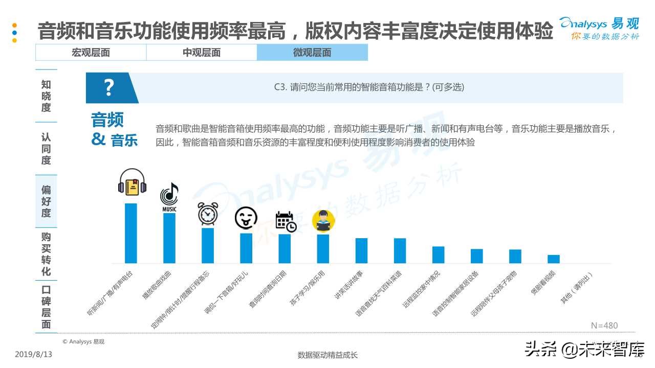 智能音箱行业发展深度分析