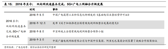 广电行业专题：中国的康卡斯特离我们有多远？
