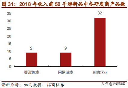 网易深度研究报告：邮箱、游戏、电商，网易未来何去何从