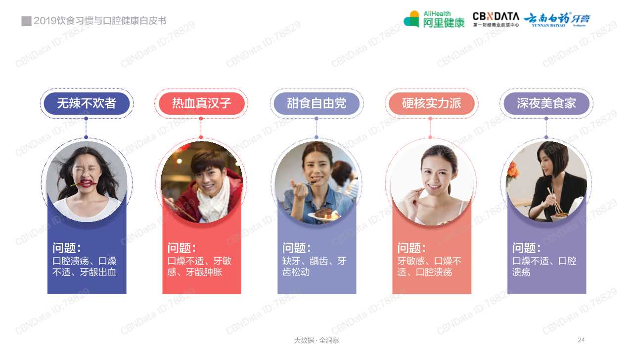 2019饮食习惯与口腔健康白皮书