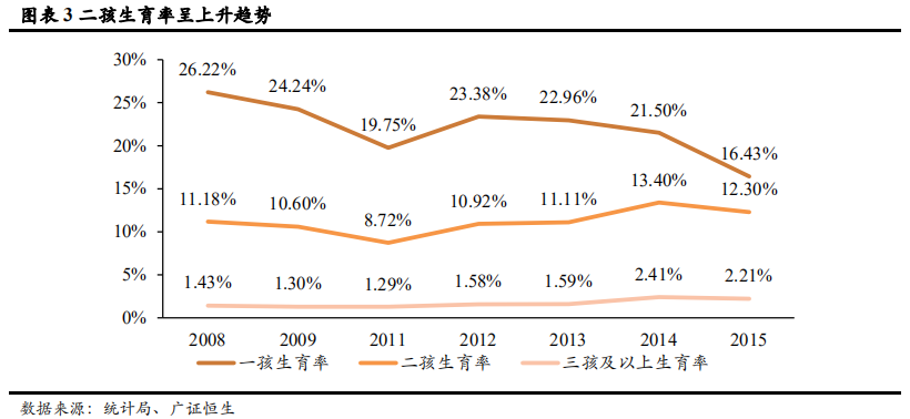 早教和托育行业研究：一文读懂两大千亿市场的异同和机遇