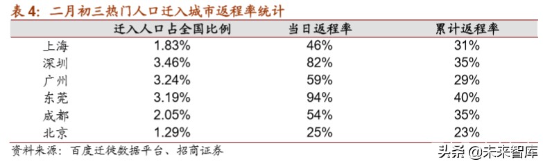 上海机场深度解析：拨云见日，重新起飞