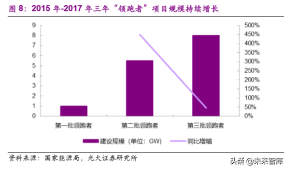 光伏设备专题：平价推动市场发展，异质结技术值得期待