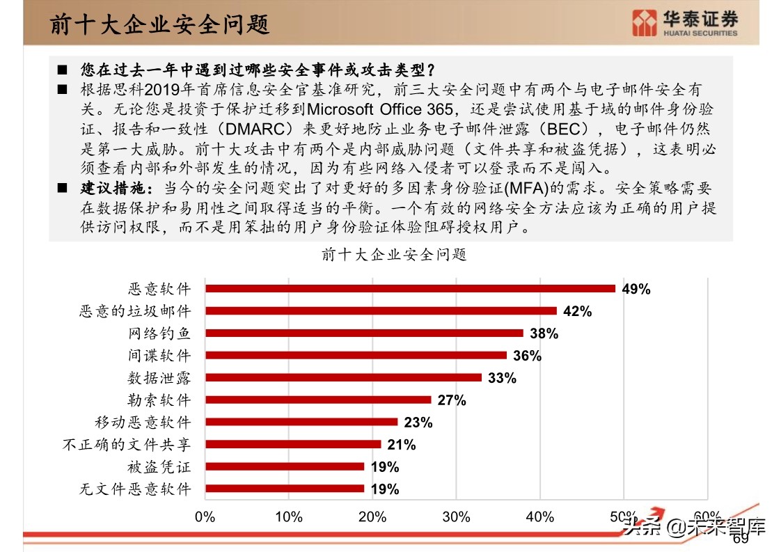 思科年度互联网报告：全球网络流量预测