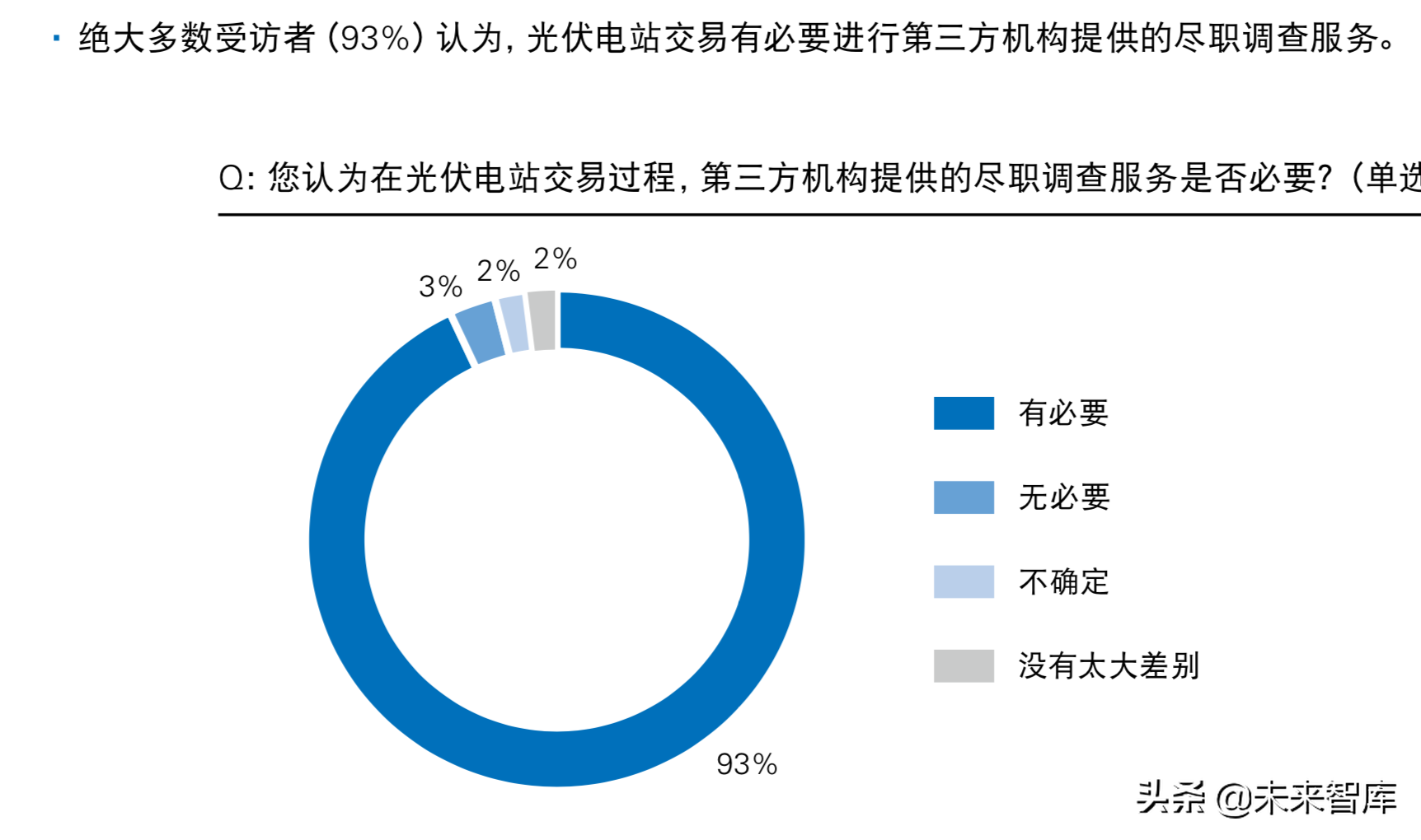 普华永道2019年中国光伏电站资产交易白皮书