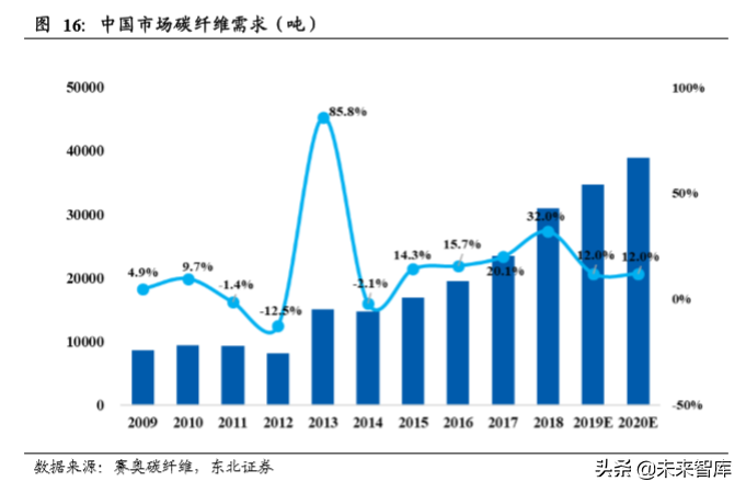 碳纤维行业龙头光威复材深度解析