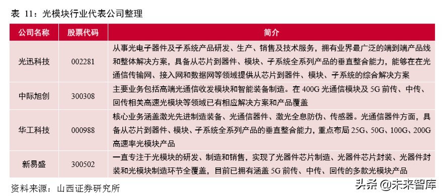 5G通信网络专题报告：新一轮移动通信网络建设迎来高潮