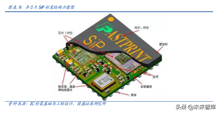 电子行业深度报告：当前值得重点关注的三个产业趋势