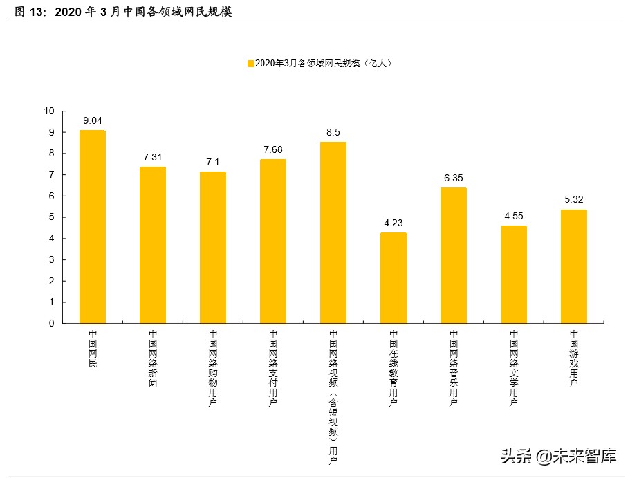 傳媒行業深度報告：回看五年年報，再看2020年中期文化傳媒策略