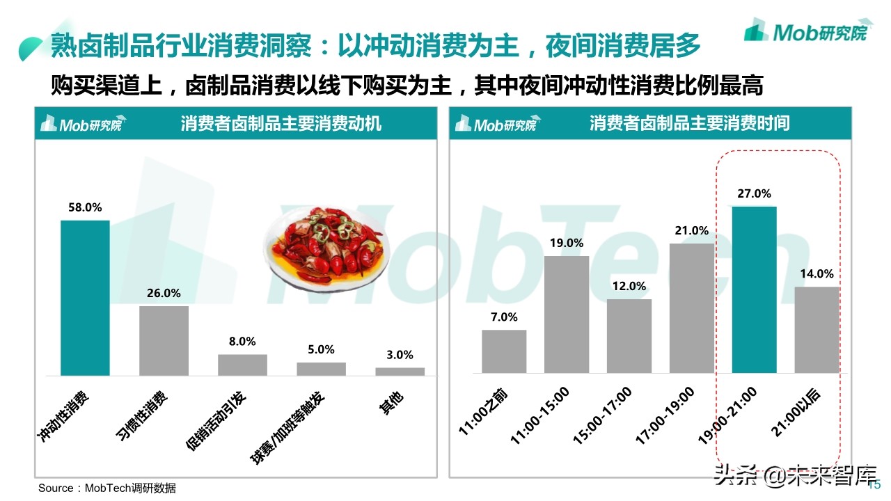 2020年休闲零食行业深度报告：小零食成大产业
