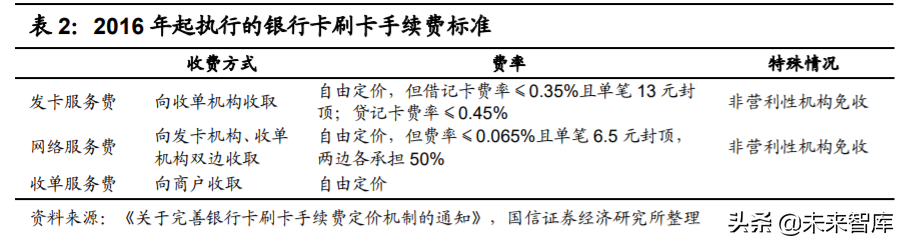 银行卡产业及卡组织深度研究