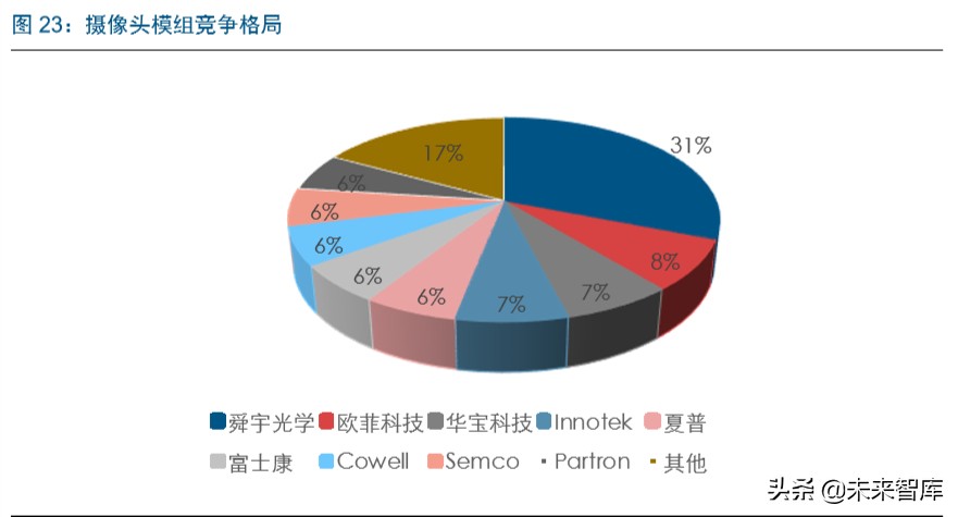 智能汽车行业深度报告：市场政策双驱动，掀起新一轮汽车变革