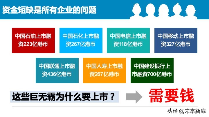 2020中国中小企业融资模式大全（85页）